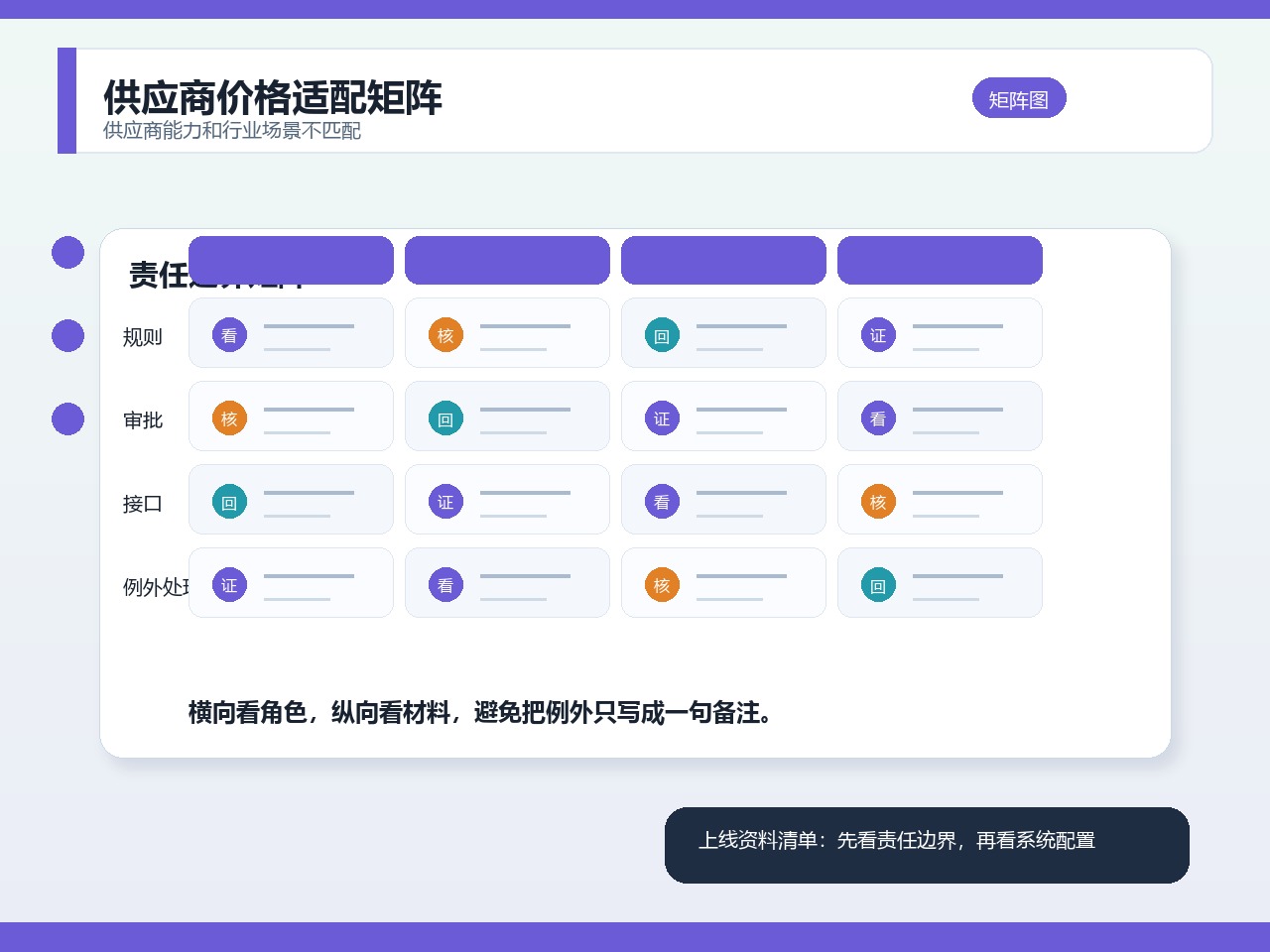 供应商价格适配矩阵