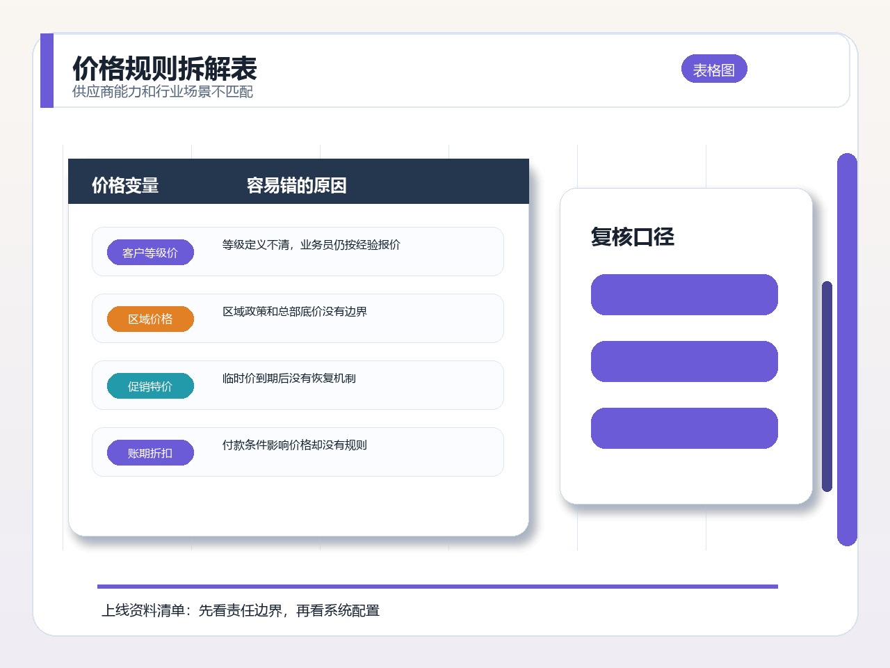 价格规则拆解表