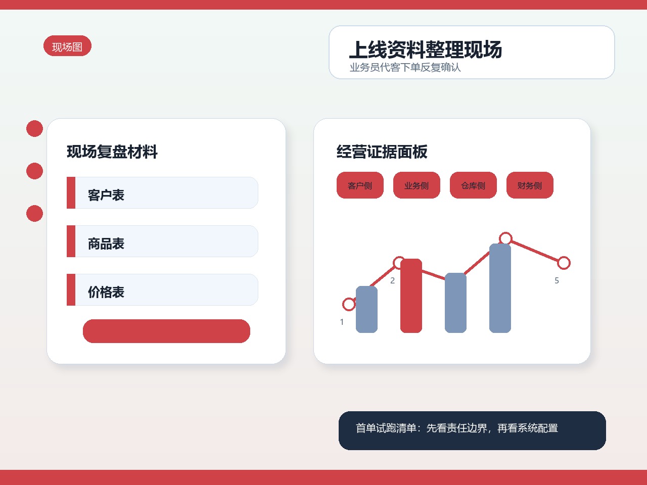 上线资料整理现场