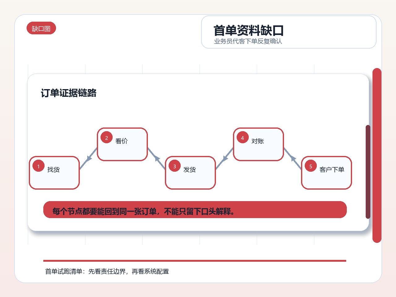 首单资料缺口