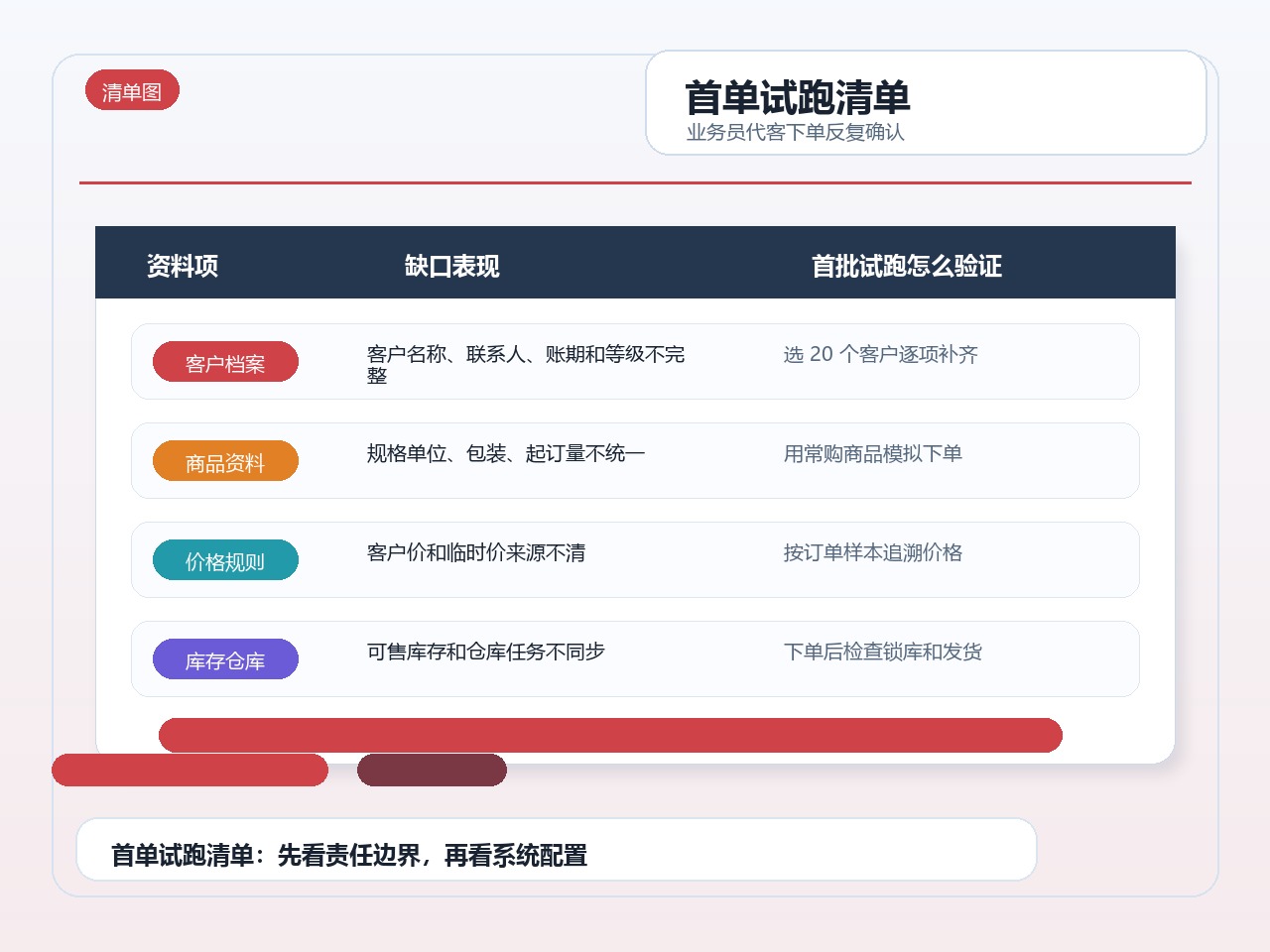 首单试跑清单