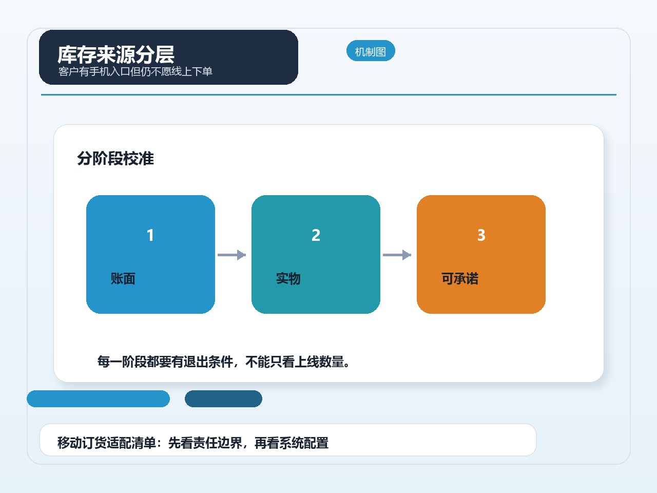 库存来源分层