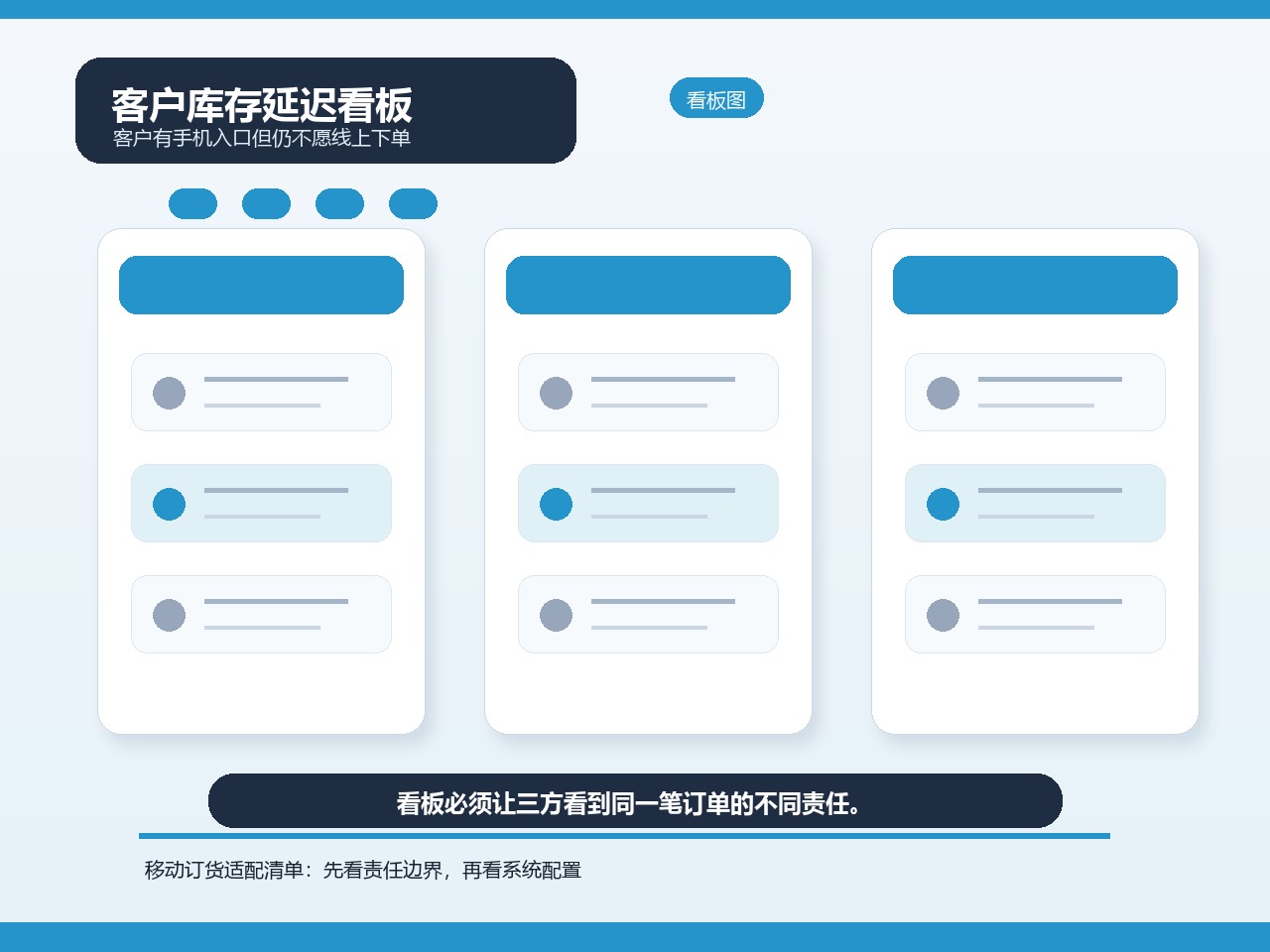 客户库存延迟看板