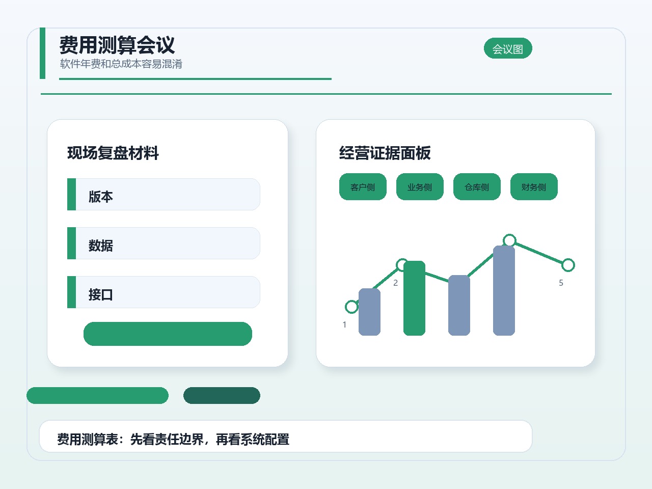 费用测算会议