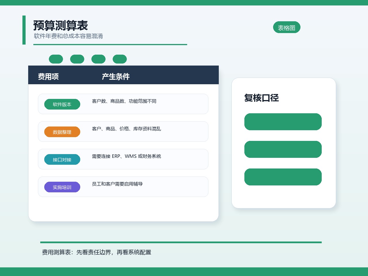 预算测算表