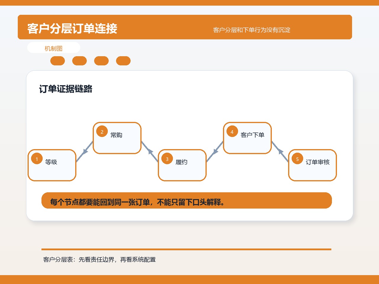 客户分层订单连接