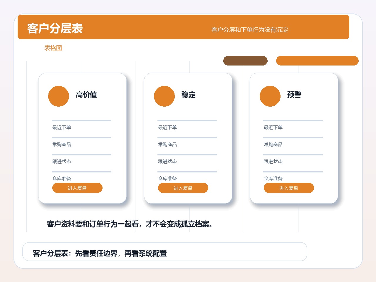 客户分层表